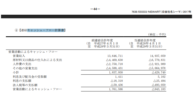 ニューアートの直接法によるCF計算書（2017年3月期）